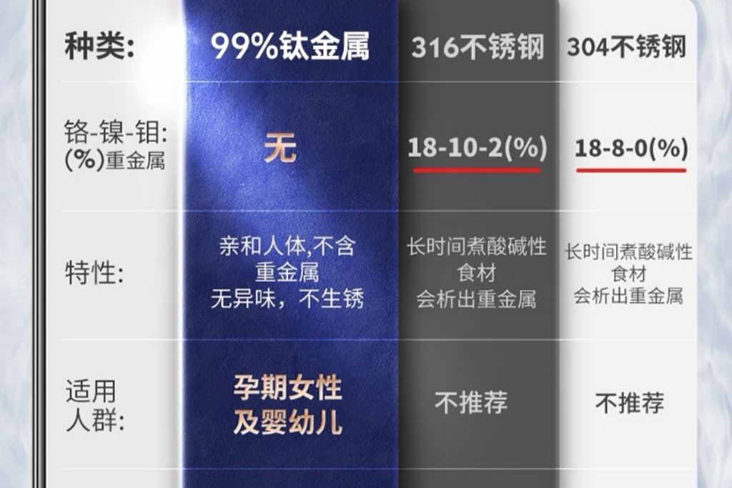 纯钛茶具日常保养
